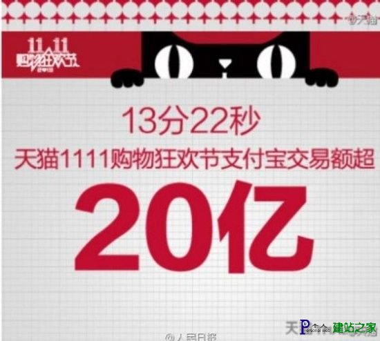 天猫11.11购物节38分零5秒支付宝成交额超50亿