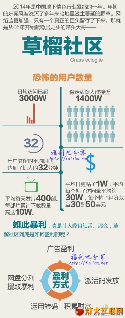 互联网到底有多色？你绝对想不到