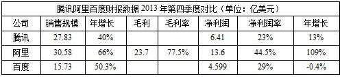 贪吃的阿里:阿里2年疯狂并购 钱从何来?
