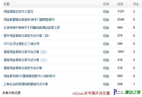 admin5和chinaz哪一个更好?
