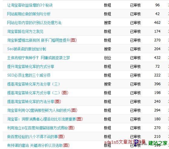 admin5和chinaz哪一个更好?