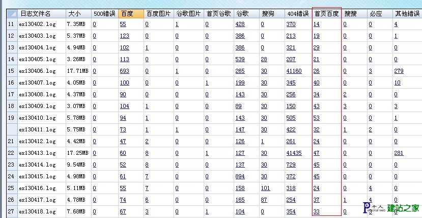 新手站长一定要看的IIS日志分析