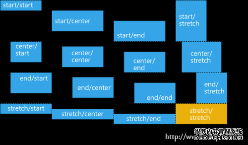 CSS3网格布局介绍——网格的运行