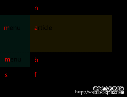 CSS3网格布局介绍——网格的运行