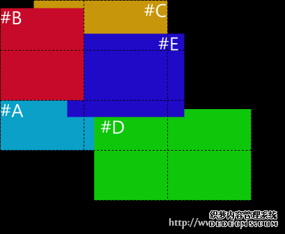 CSS3网格布局介绍——网格的运行