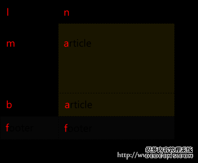 CSS3网格布局介绍——网格的运行