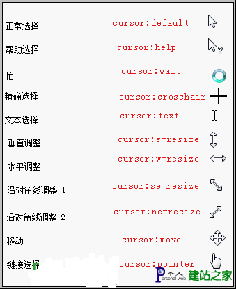 DIV+CSS基础详解(1)