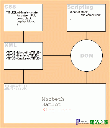 XML基础教程（2）XML概念