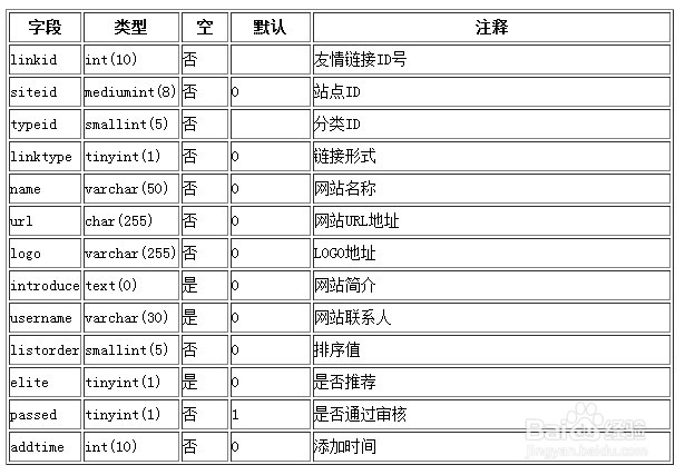 phpcms v9如何调用友情链接分类