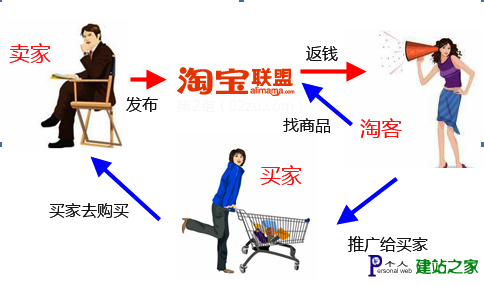 淘宝客是否在互联网往后的市场竞争中已无立足