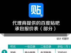 网曝百度贴吧承包报价表：最高一年390万