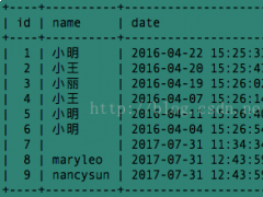 浅析MySQL中concat以及group_concat的使用