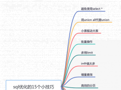 聊聊sql优化的15个小技巧